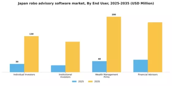 Japan Robo Advisory Software Market Segment Image 1