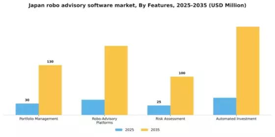 Japan Robo Advisory Software Market Segment Image 2