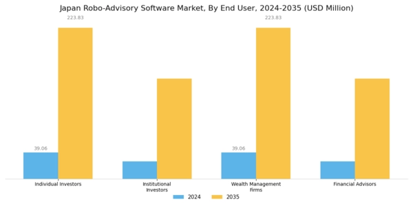 Japan Robo Advisory Software Market Segment Image 1
