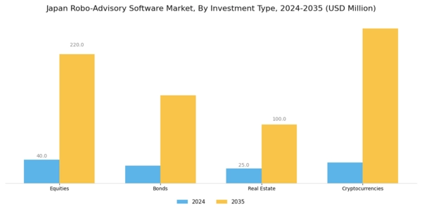 Japan Robo Advisory Software Market Segment Image 2