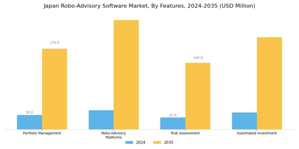 Japan Robo Advisory Software Market Segment Image 3