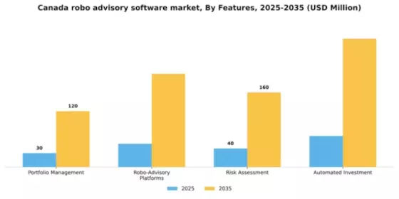Canada Robo Advisory Software Market Segment Image 2