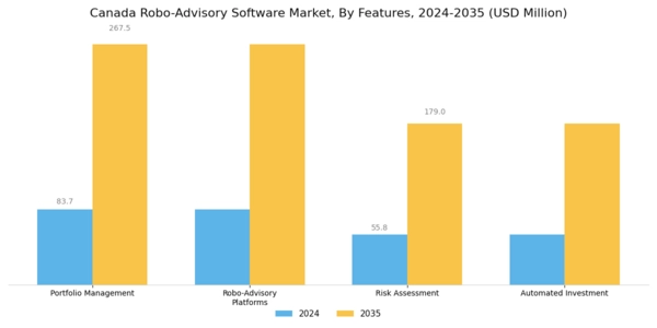 Canada Robo Advisory Software Market Segment Image 3