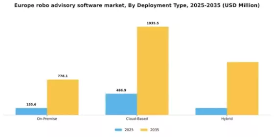 Europe Robo Advisory Software Market Segment Image 0