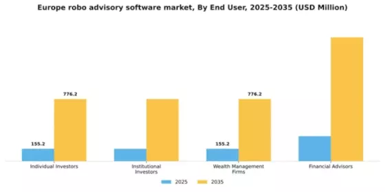 Europe Robo Advisory Software Market Segment Image 1