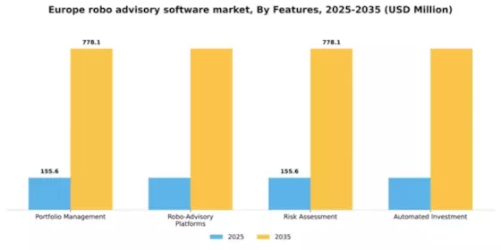 Europe Robo Advisory Software Market Segment Image 2