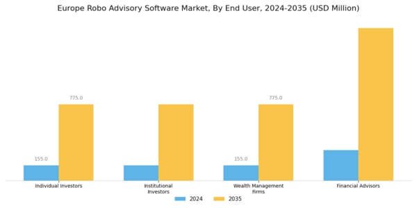 Europe Robo Advisory Software Market Segment Image 1