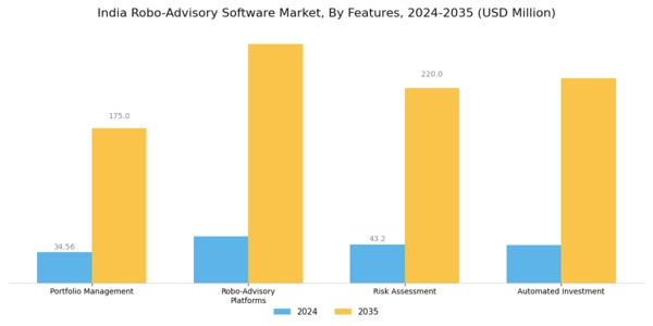 India Robo Advisory Software Market Segment Image 3
