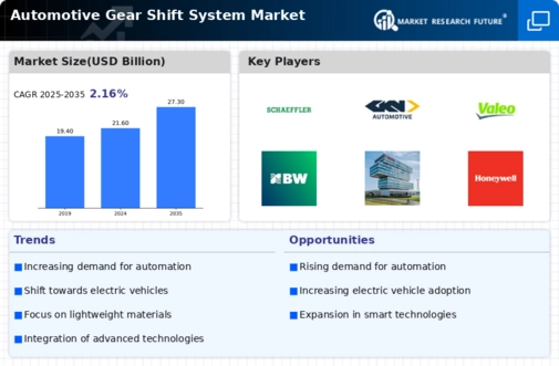 Automotive Gear Shift System Market Infographic