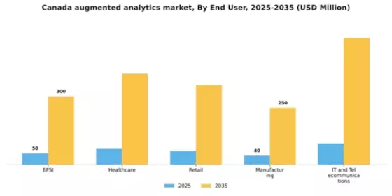 Canada Augmented Analytics Market Segment Image 2