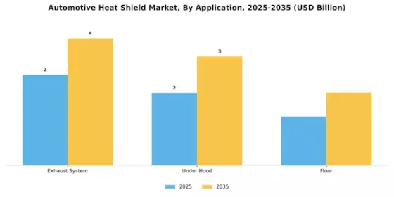 Automotive Heat Shield Market Segment Image 0