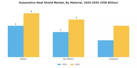 Automotive Heat Shield Market Segment Image 1