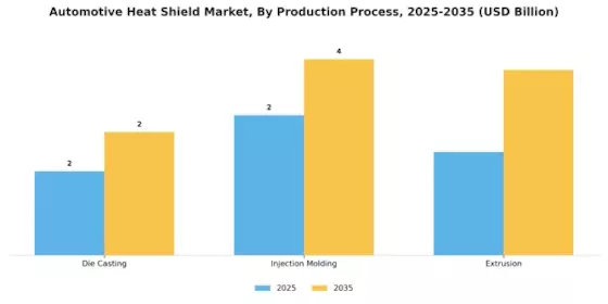 Automotive Heat Shield Market Segment Image 2