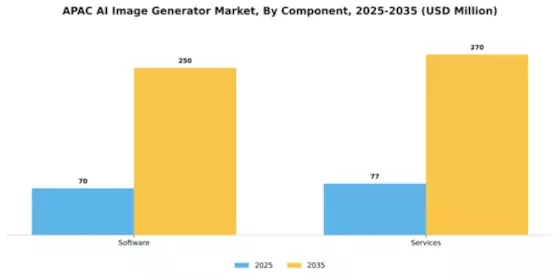 APAC AI Image Generator Market Segment Image 0