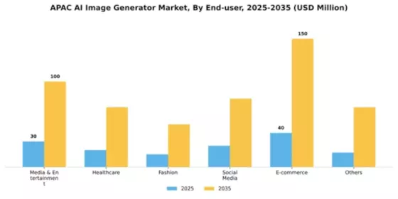 APAC AI Image Generator Market Segment Image 1