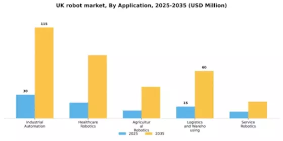 UK Robot Operating System Market Segment Image 0