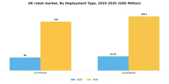 UK Robot Operating System Market Segment Image 1