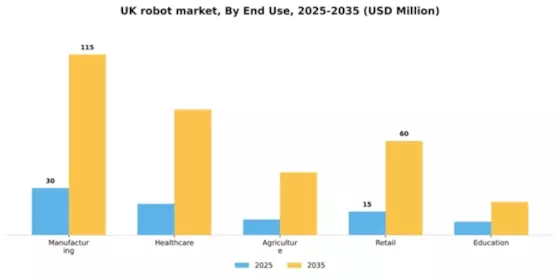 UK Robot Operating System Market Segment Image 2