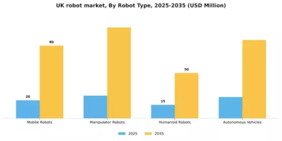 UK Robot Operating System Market Segment Image 3