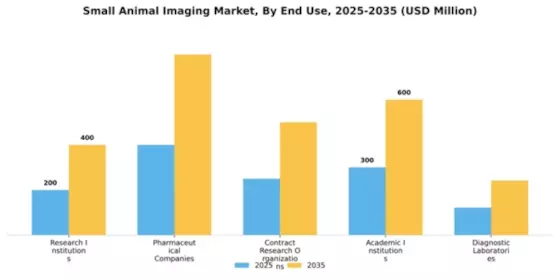 Small Animal Imaging Market Segment Image 1