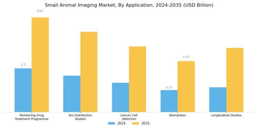 Small Animal Imaging Market Segment Image 1