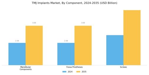 TMJ Implants Market Segment Image 0