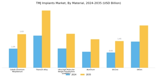 TMJ Implants Market Segment Image 1