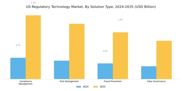 US Regulatory Technology Market Segment Image 1