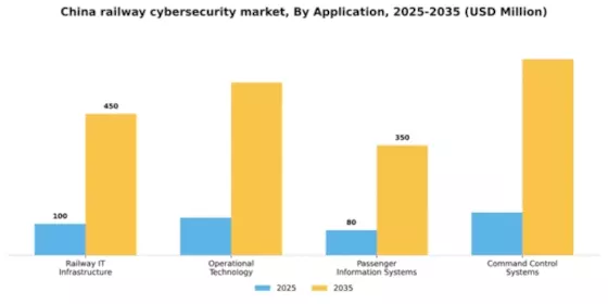 China Railway Cybersecurity Market Segment Image 0