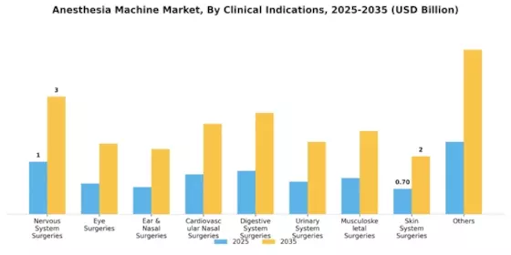 Anesthesia Machine Market Segment Image 0