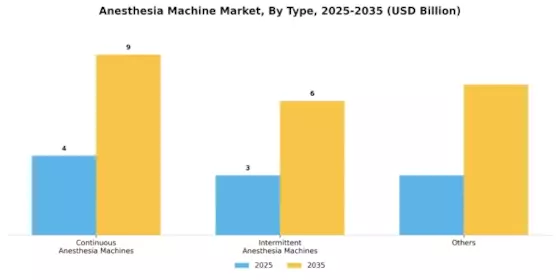 Anesthesia Machine Market Segment Image 1