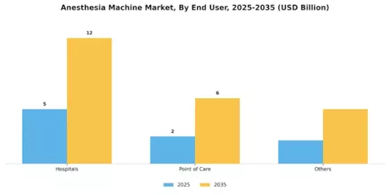 Anesthesia Machine Market Segment Image 4