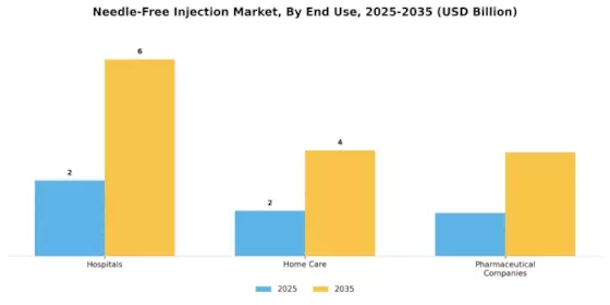 Needle Free Injection Market Segment Image 2