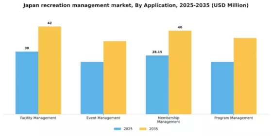Japan Recreation Management Software Market Segment Image 0
