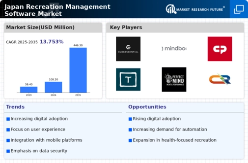 Japan Recreation Management Software Market Infographic