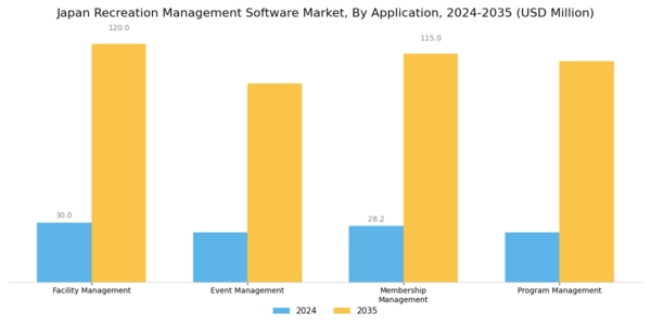 Japan Recreation Management Software Market Segment Image 1