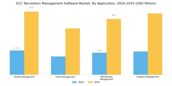 GCC Recreation Management Software Market Segment Image 1