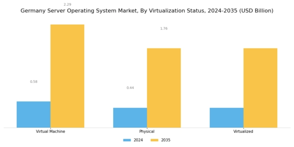 Germany Server Operating System Market Segment Image 1