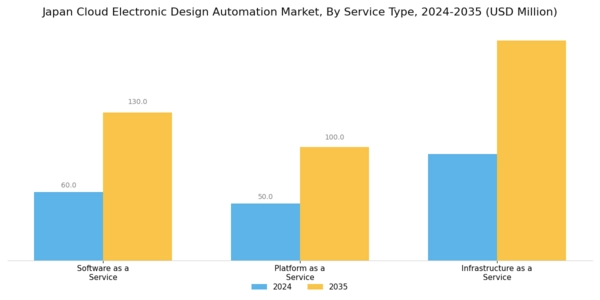 Japan Cloud Electronic Design Automation Market Segment Image 3