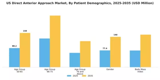 U.S. Direct Anterior Approach Market Segment Image 2