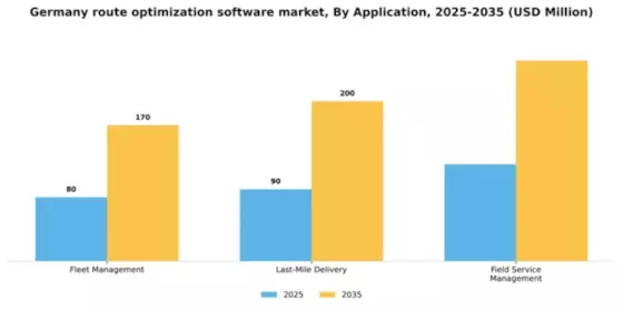 Germany Route Optimization Software Market Segment Image 0
