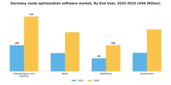 Germany Route Optimization Software Market Segment Image 2