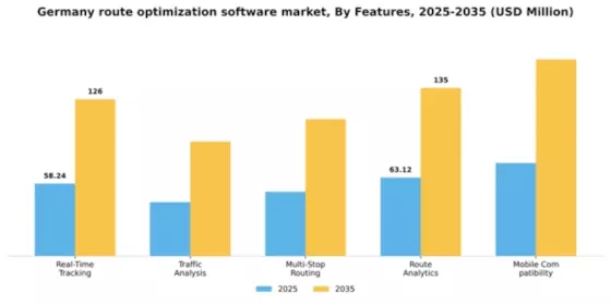 Germany Route Optimization Software Market Segment Image 3