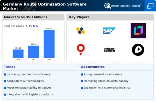 Germany Route Optimization Software Market Infographic