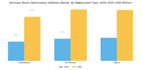 Germany Route Optimization Software Market Segment Image 0
