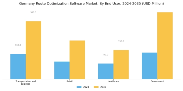 Germany Route Optimization Software Market Segment Image 1