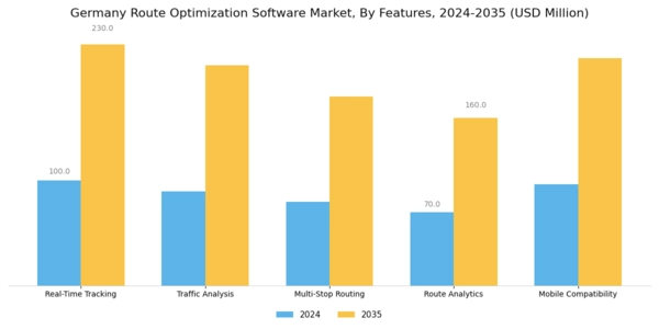 Germany Route Optimization Software Market Segment Image 2