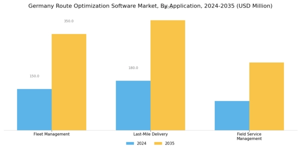 Germany Route Optimization Software Market Segment Image 3