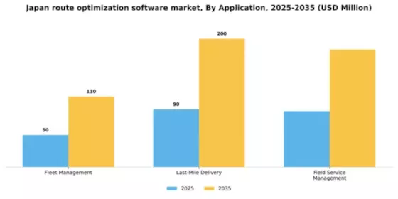 Japan Route Optimization Software Market Segment Image 0