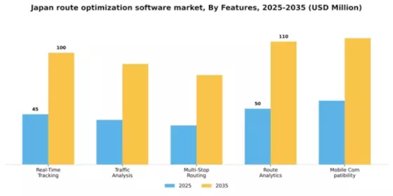 Japan Route Optimization Software Market Segment Image 3
